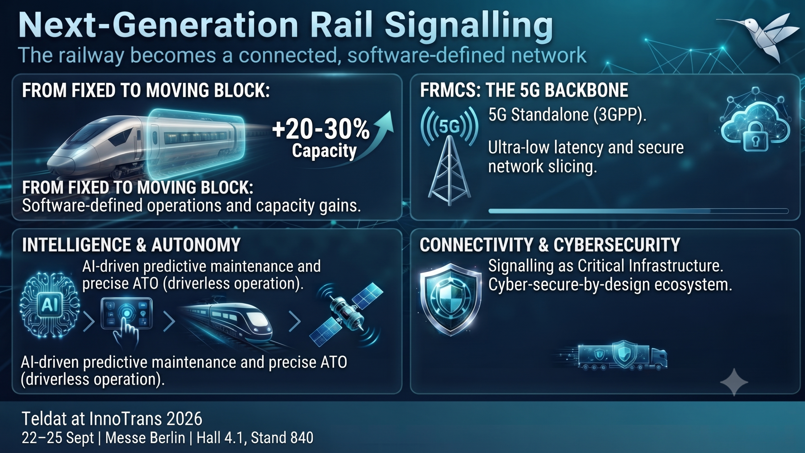 The Nervous System of the Railway: Next-Generation Train Signalling