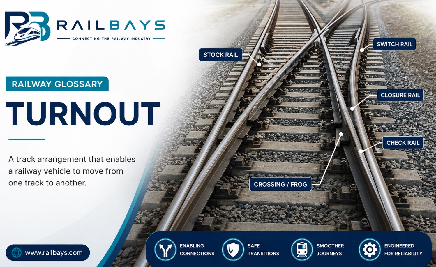 Turnout – Railway Glossary