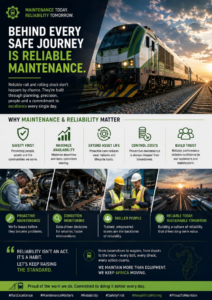 Railway Maintenance: Why It Is an Investment, Not a Cost