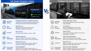 Why AI-Powered Train Number Recognition is Replacing Manual Logging